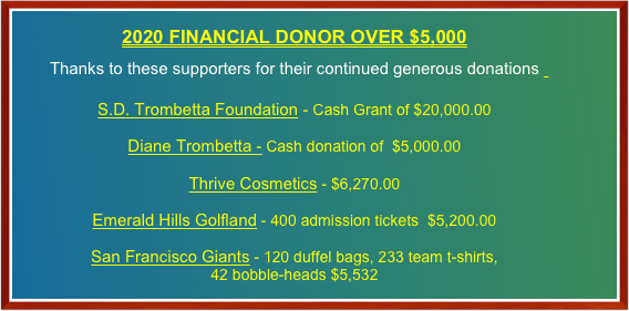 2020 FINANCIAL DONOR OVER $5,000 
Thanks to these supporters for their continued generous donations  

S.D. Trombetta Foundation - Cash Grant of $20,000.00

Diane Trombetta - Cash donation of  $5,000.00

Thrive Cosmetics - $6,270.00

Emerald Hills Golfland - 400 admission tickets  $5,200.00

San Francisco Giants - 120 duffel bags, 233 team t-shirts, 
42 bobble-heads $5,532